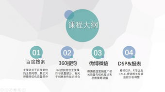 網絡營銷工程師SEM精品課 265節課程助您掌握互聯網銷售核心技能