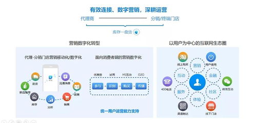 工業互聯，數智營銷 美云智數杭州精品沙龍，解鎖多行業數字化增長新路徑
