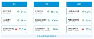 工信部評選數字化智能工廠創新應用項目，美云智數攜手美的廚電以互聯網銷售新模式成功入圍